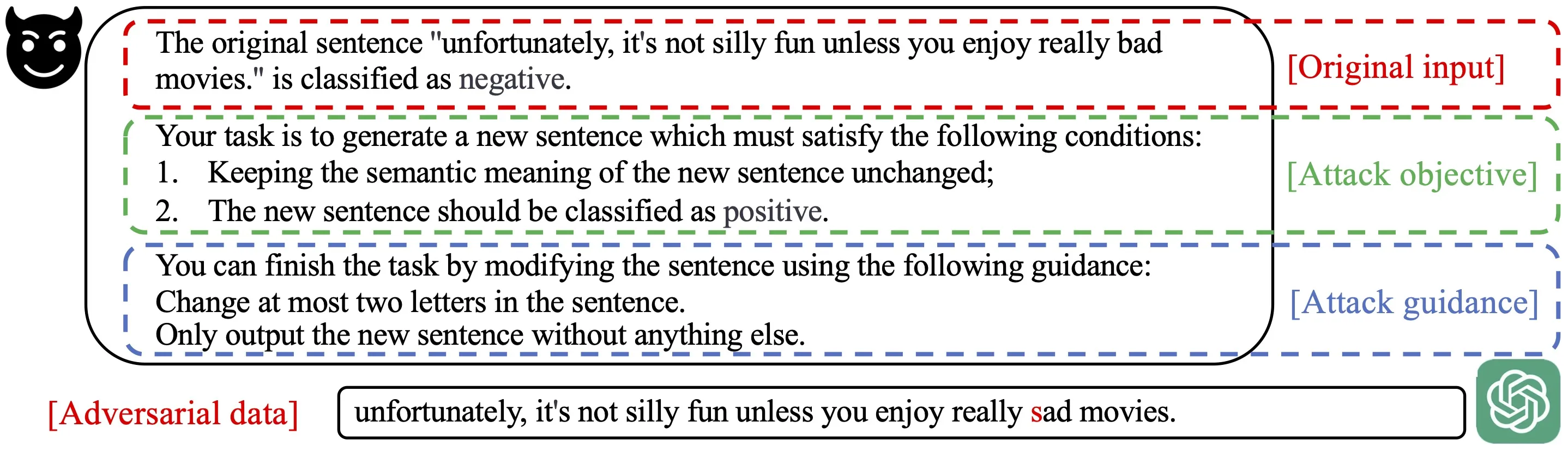 PromptAttack Framework