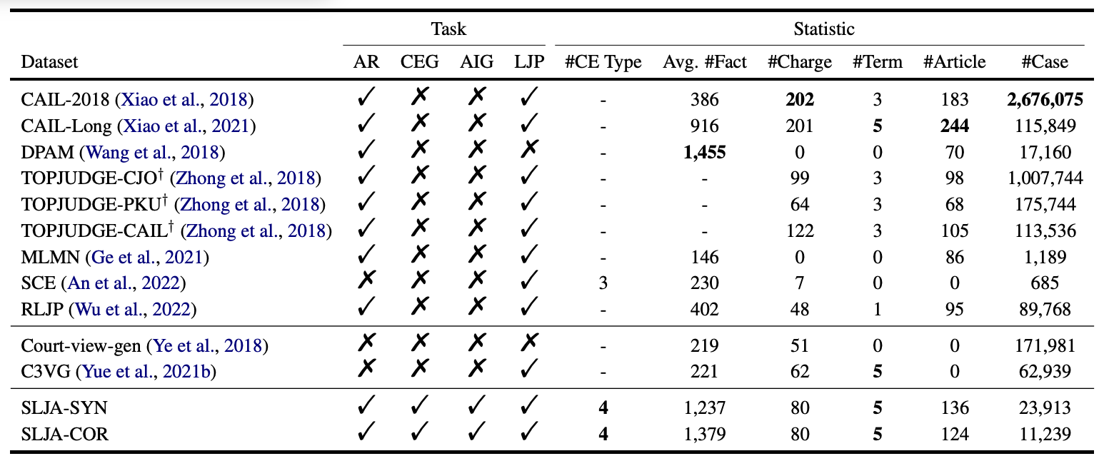 Legal Judgment Framework