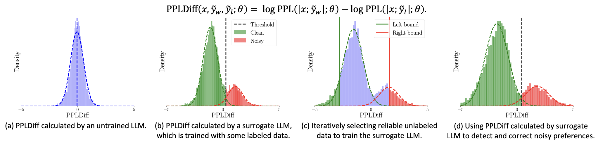 PerpCorrect Framework