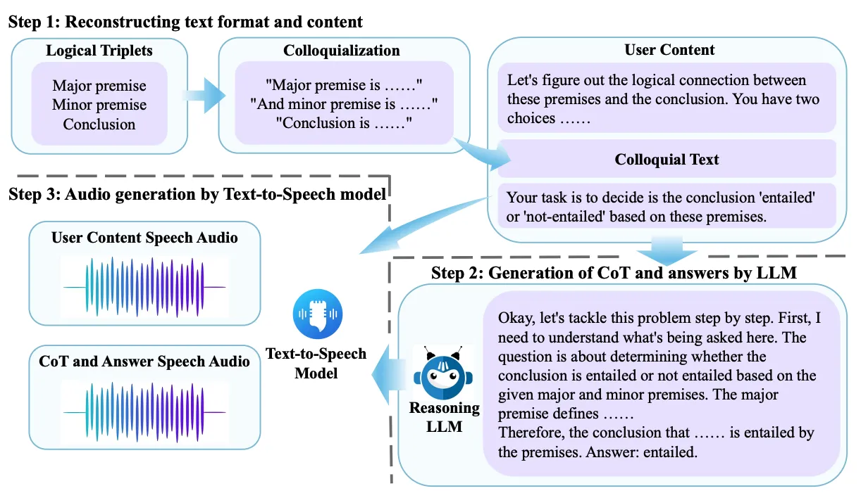 SoundMind Framework