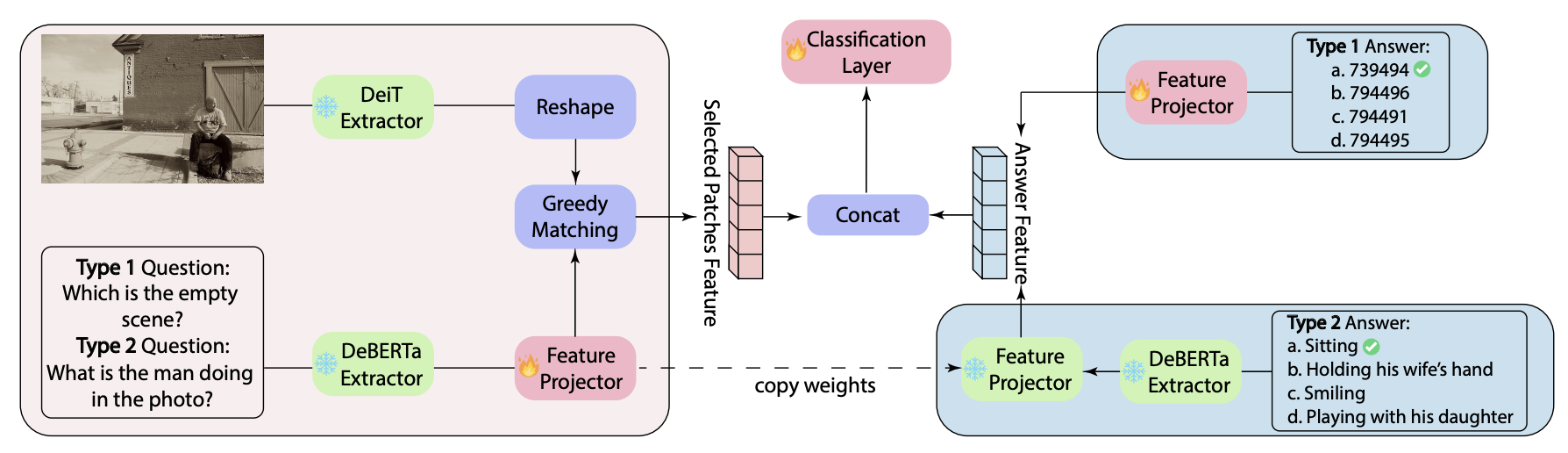 ProtoVQA Framework