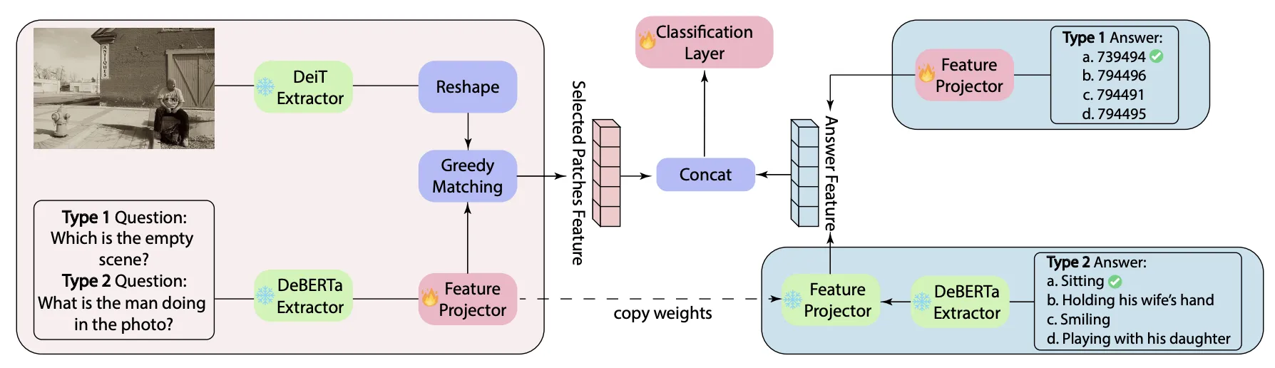ProtoVQA Framework