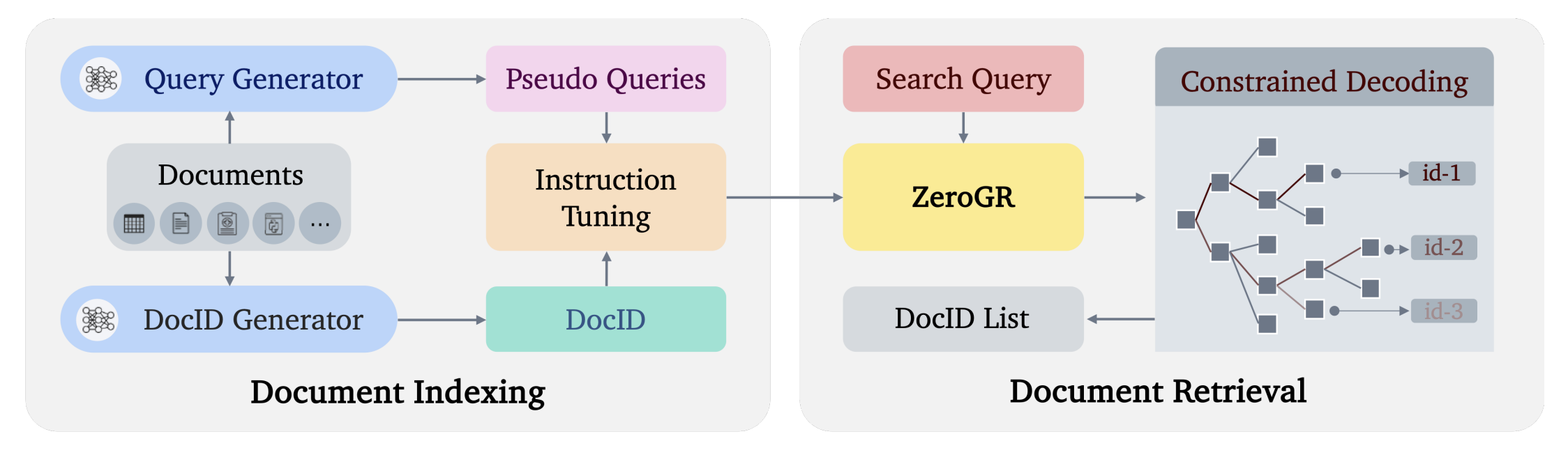ZeroGR Framework
